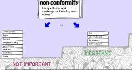 Values game – who are you?