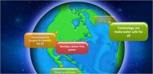 globe plotter