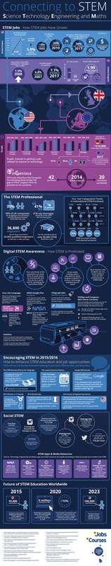 ConnectingToSTEM